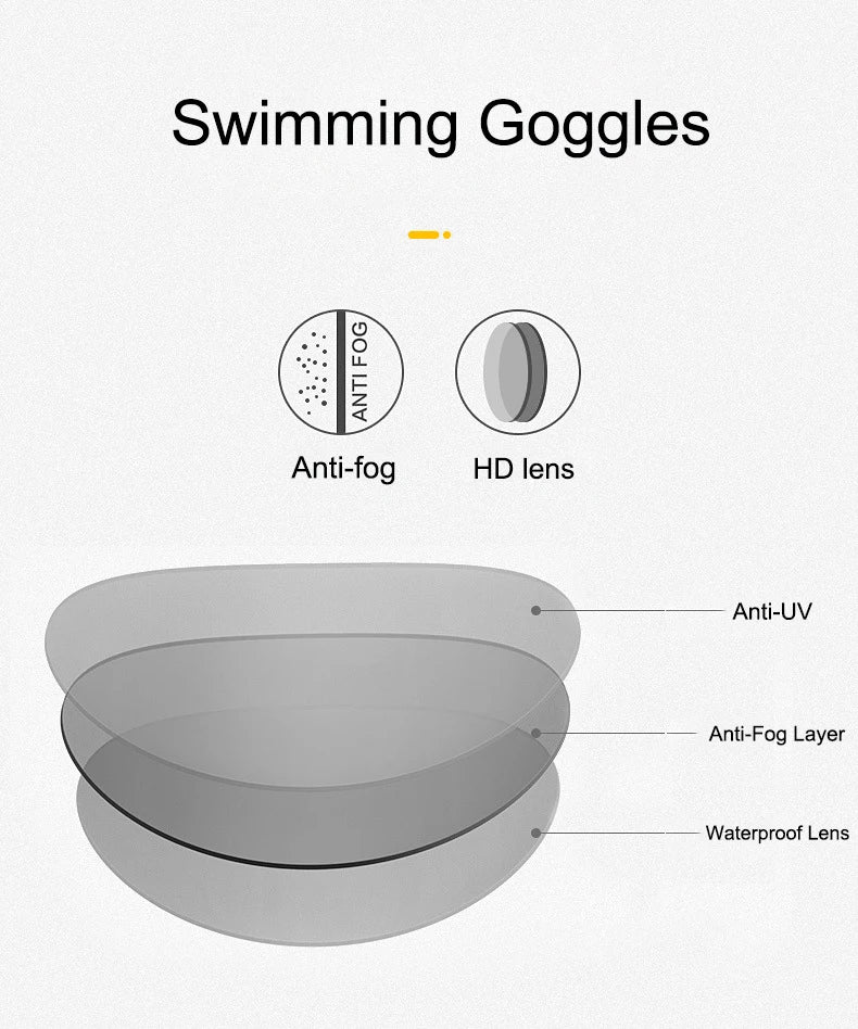 JSJM Swimming Goggles HD Anti-Fog Professional Swimming Glasses Silicone Anti-UV Adjustable Swimming Goggles Adults Unisex