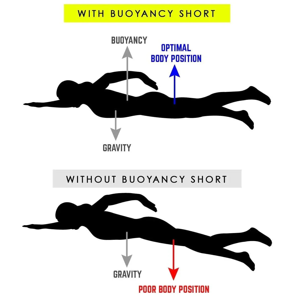 Women One Piece Swimsuit Cozy Skinsuit Diving Surfing Race Triathlon Training Body Physical Fitness Race Sport Swimming Bathers Pool Squad