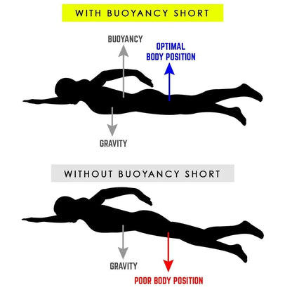 Women One Piece Swimsuit Cozy Skinsuit Diving Surfing Race Triathlon Training Body Physical Fitness Race Sport Swimming Bathers Pool Squad